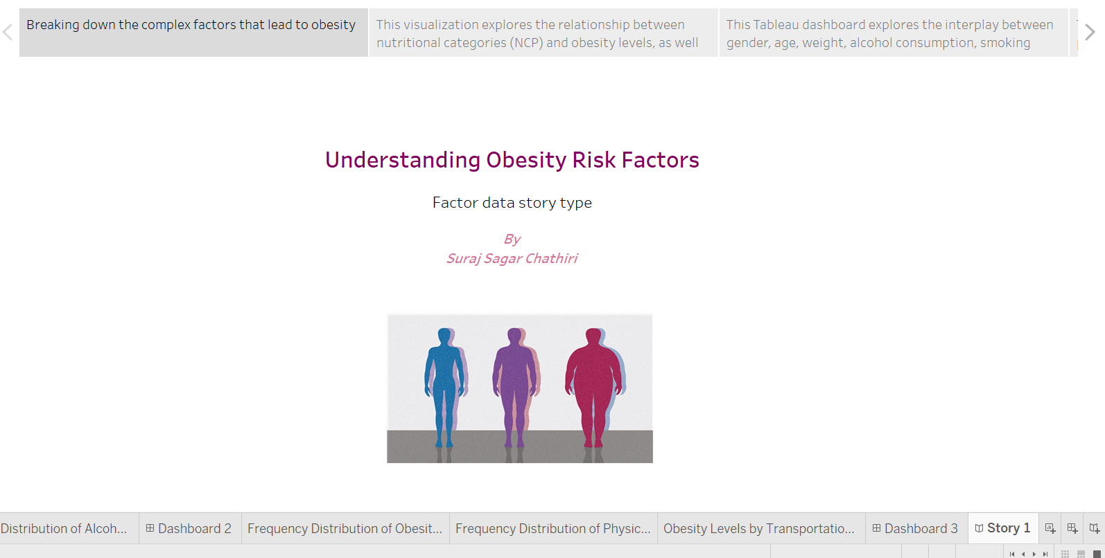 Obesity Risk Analysis Dashboard